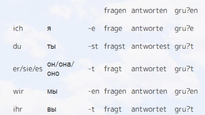 Глагол в немецком языке Все сильные глаголы